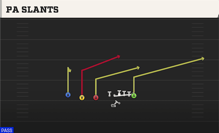 PA SLANTS from TRIPS TE OFFSET WK