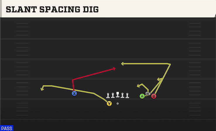 SLANT SPACING DIG from BUNCH WIDE