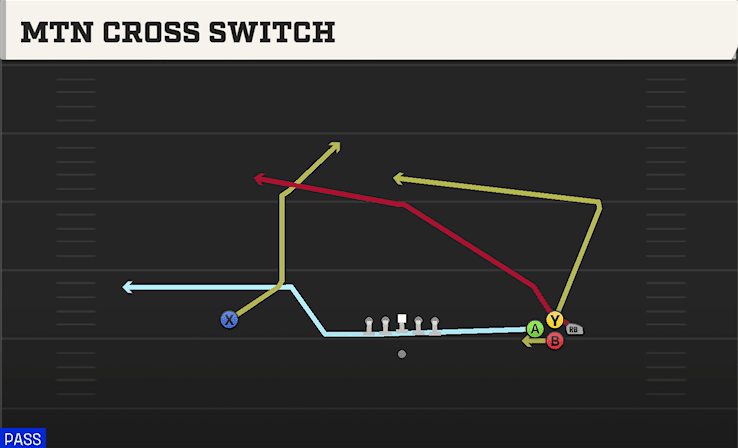 MTN CROSS SWITCH from BUNCH QUADS OPEN