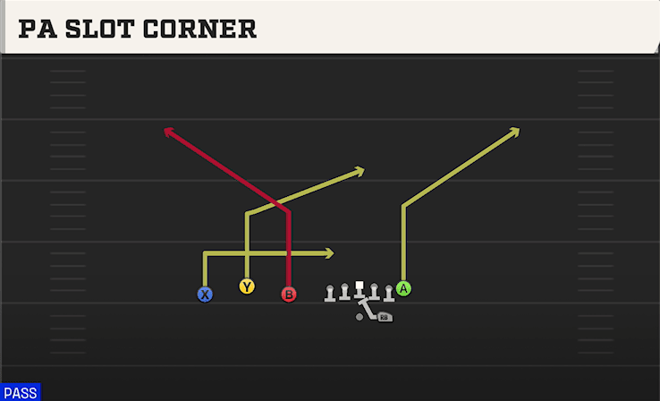 PA SLOT CORNER from TRIO