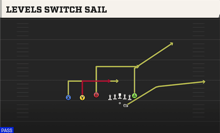 LEVELS SWITCH SAIL from TREY OFFSET