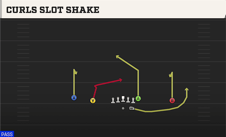 CURLS SLOT SHAKE from DOUBLES