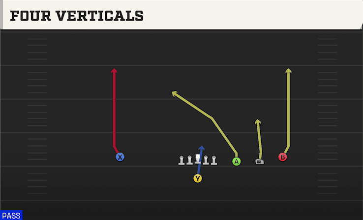 FOUR VERTICALS from TRIPS OPEN