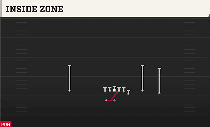 INSIDE ZONE from Y OFF TRIO WK