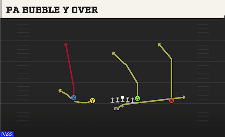 PA BUBBLE Y OVER from DOUBLES OFFSET WK