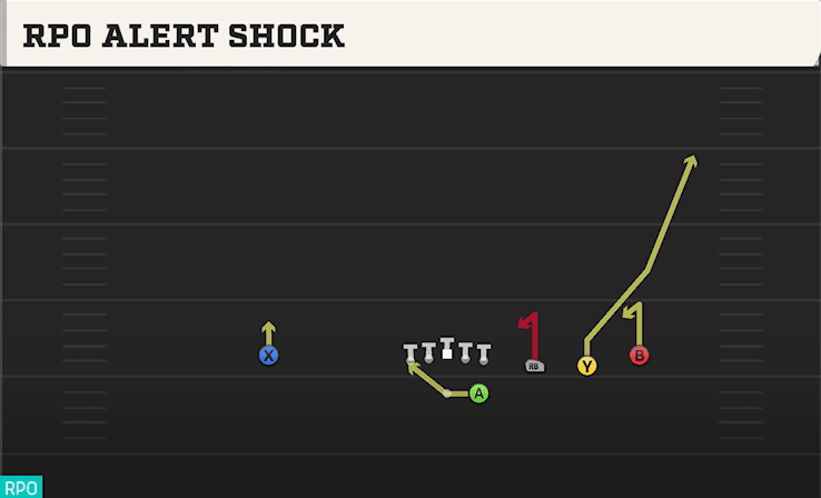 RPO ALERT SHOCK from TRIPS
