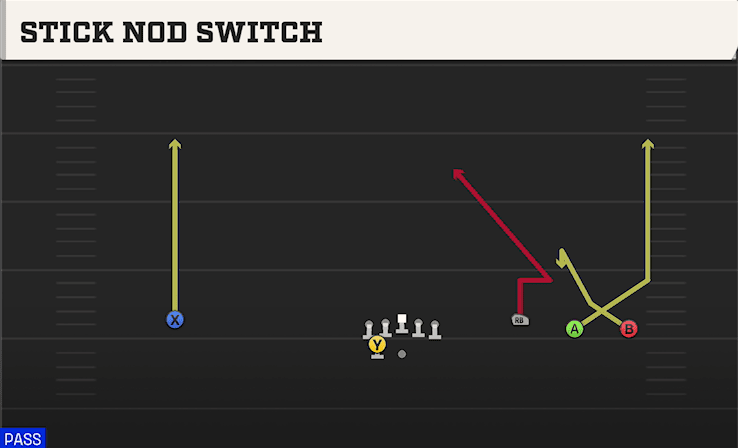 STICK NOD SWITCH from WIDE TREY OPEN WING