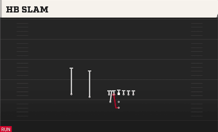 HB SLAM from WEAK SLOT