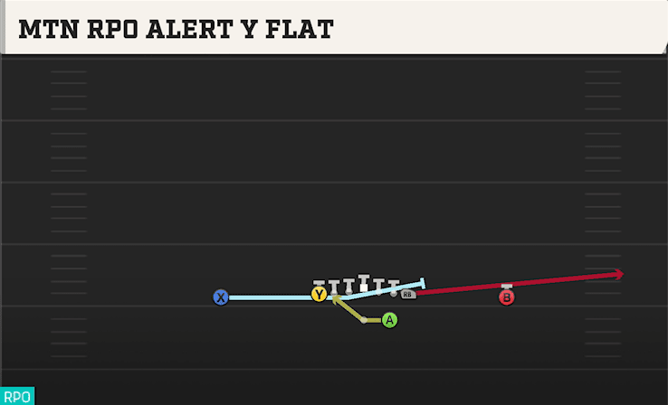MTN RPO ALERT Y FLAT from ACE