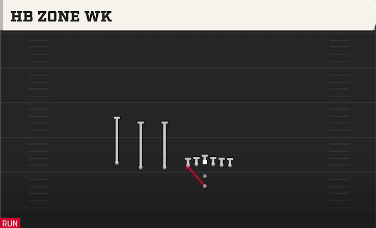 HB ZONE WK from TRIPS