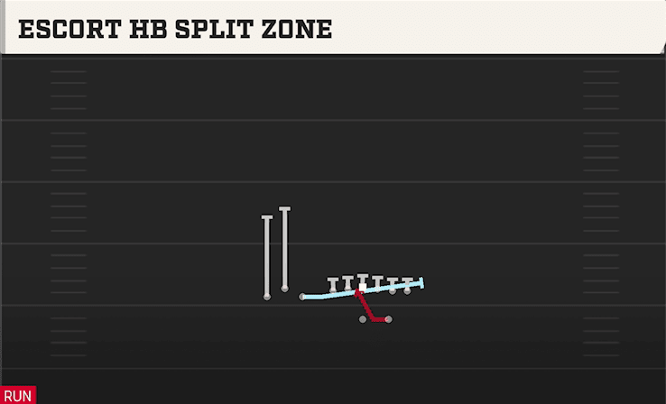 ESCORT HB SPLIT ZONE from BUNCH TE