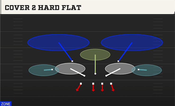 COVER 2 HARD FLAT from OVER