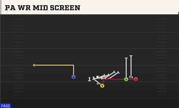 PA WR MID SCREEN from BUNCH OPEN OFFSET