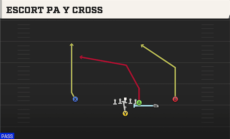 ESCORT PA Y CROSS from Y OFF TRIPS HEAVY