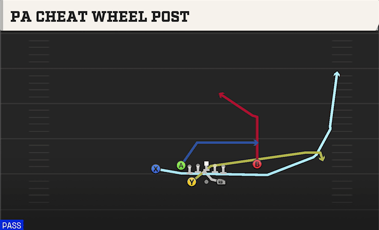 PA CHEAT WHEEL POST from SPLIT CLOSE PRO