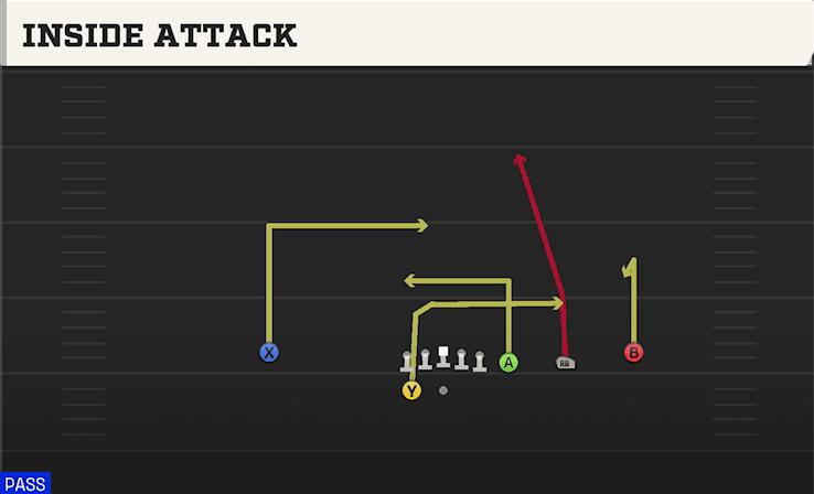 INSIDE ATTACK from TRIPS Y-FLEX