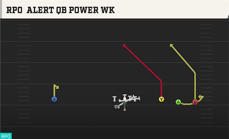 RPO ALERT QB POWER WK from WIDE TREY OPEN WING