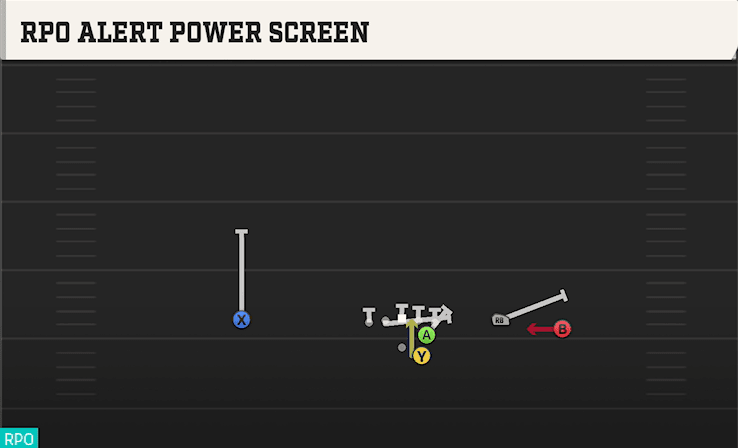 RPO ALERT POWER SCREEN from OPEN FLEX