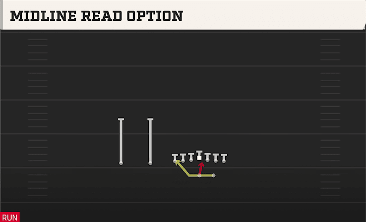 MIDLINE READ OPTION from ACE SLOT