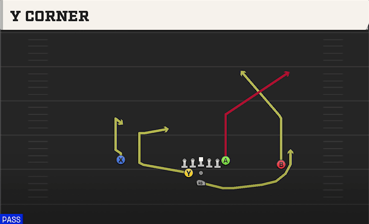 Y CORNER from WEAK