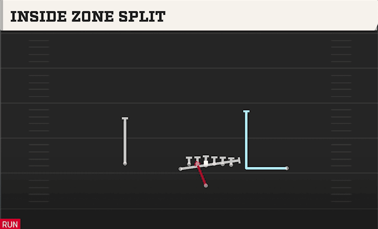INSIDE ZONE SPLIT from U OFF