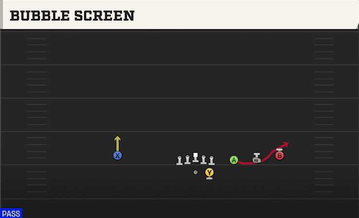 BUBBLE SCREEN from TRIPS
