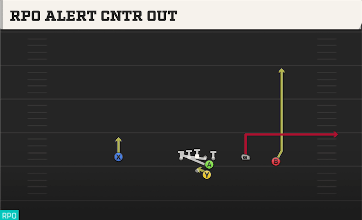 RPO ALERT CNTR OUT from OPEN FLEX
