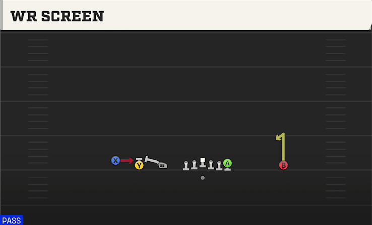 WR SCREEN from EMPTY TRIPS TE