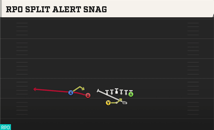 RPO SPLIT ALERT SNAG from SPLIT TWINS