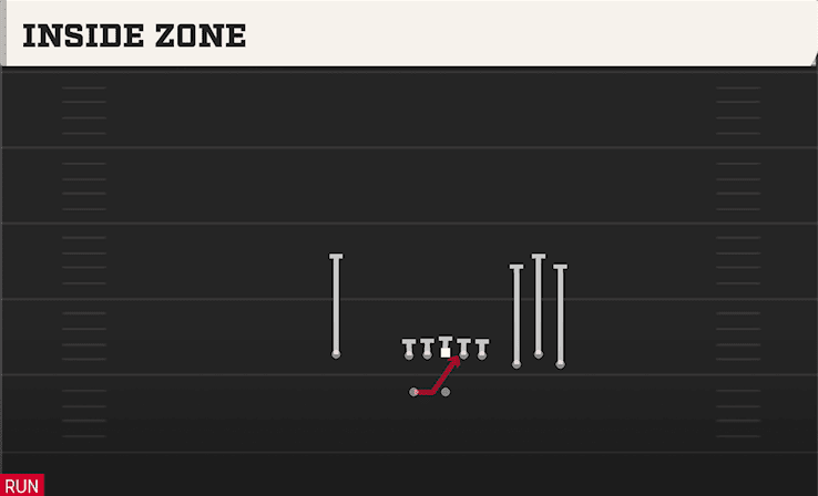 INSIDE ZONE from BUNCH SPREAD NASTY