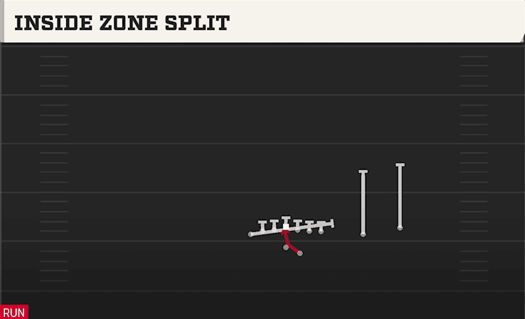 INSIDE ZONE SPLIT from U OFF OVER