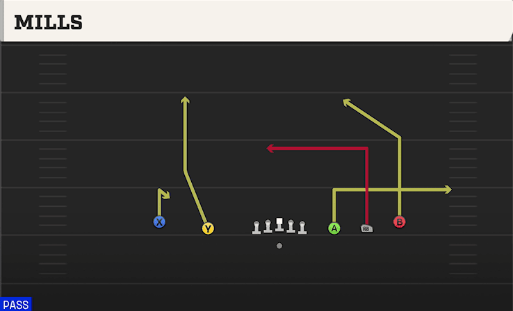 MILLS from 5WR