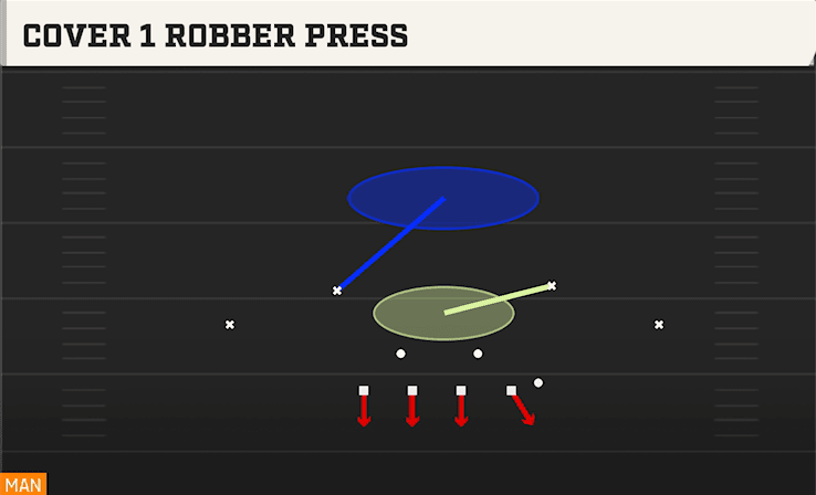 COVER 1 ROBBER PRESS from UNDER WIDE