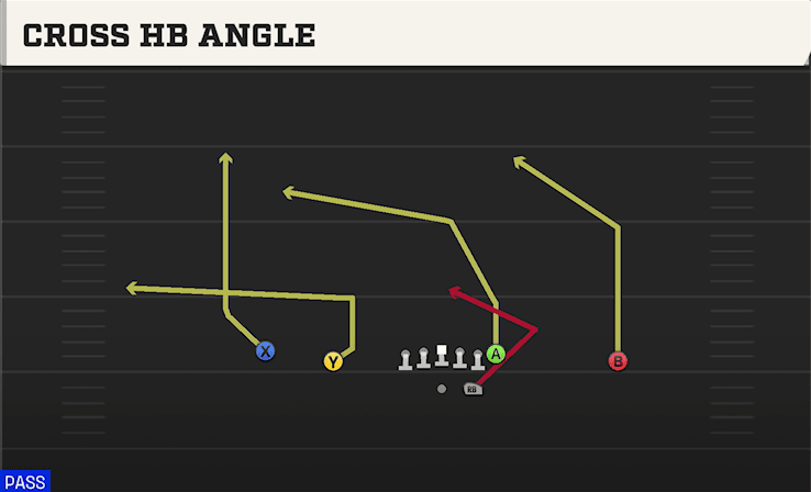 CROSS HB ANGLE from DOUBLES