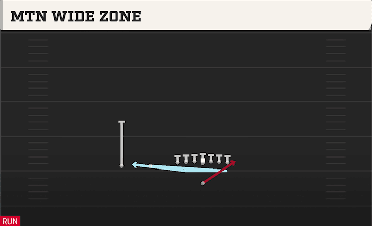 MTN WIDE ZONE from ACE SLOT