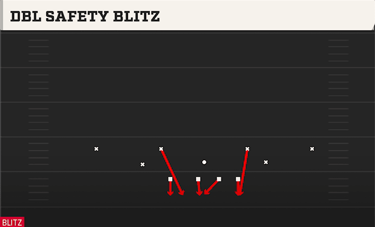 DBL SAFETY BLITZ from NORMAL