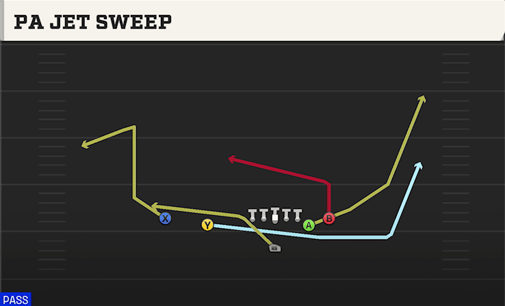 PA JET SWEEP from DOUBLES Y OFF CLOSE