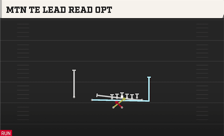 MTN TE LEAD READ OPT from WING SLOT WK
