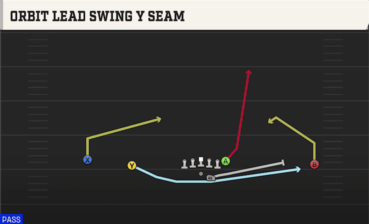 ORBIT LEAD SWING Y SEAM from WIDE DOUBLES OFFSET