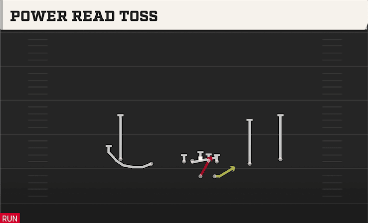 POWER READ TOSS from SPREAD Y-SLOT