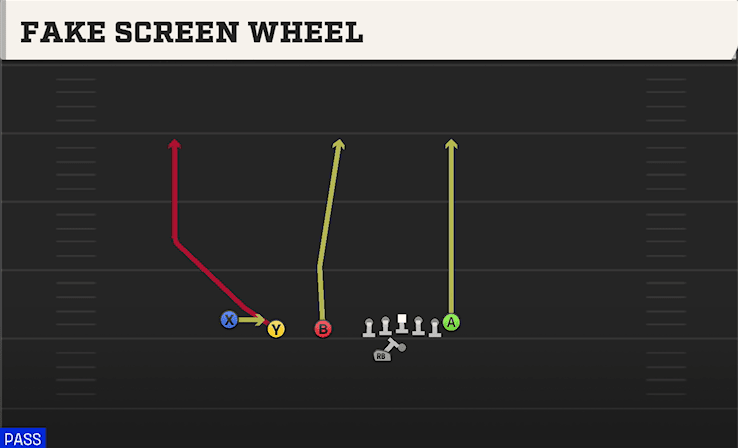 FAKE SCREEN WHEEL from TRIPS TE OFFSET WK