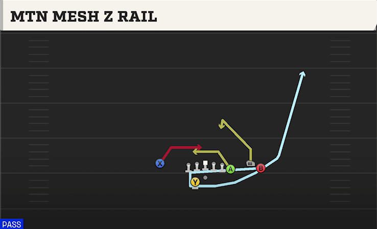 MTN MESH Z RAIL from Y OFF TRIO CLOSE WK