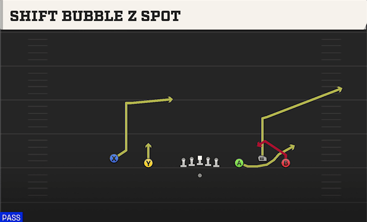 SHIFT BUBBLE Z SPOT from EMPTY BASE TRIO