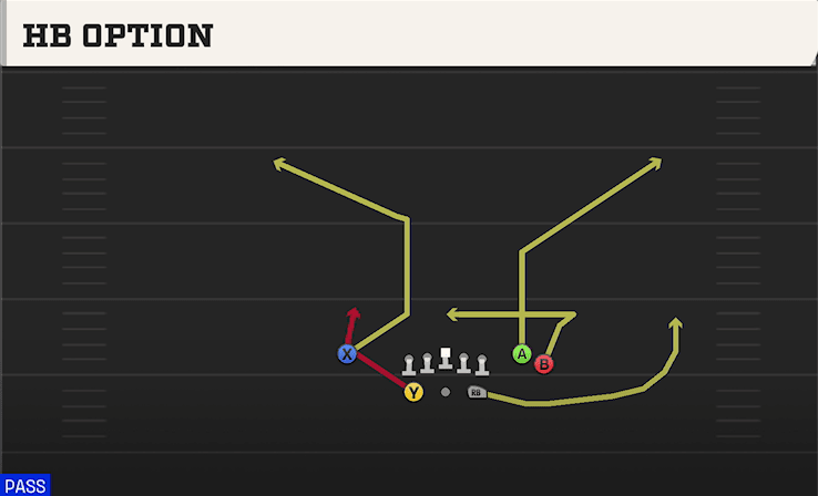 HB OPTION from SPLIT CLOSE