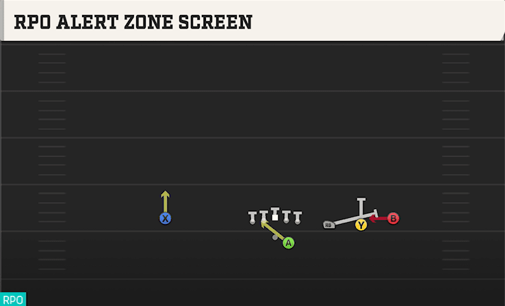 RPO ALERT ZONE SCREEN from TRIPS OFFSET