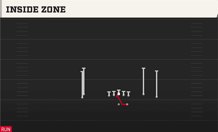 INSIDE ZONE from STACK Y-FLEX