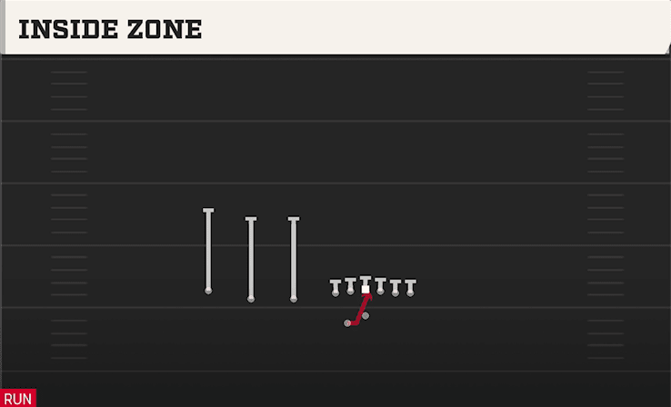 INSIDE ZONE from TRIPS TE OFFSET WK