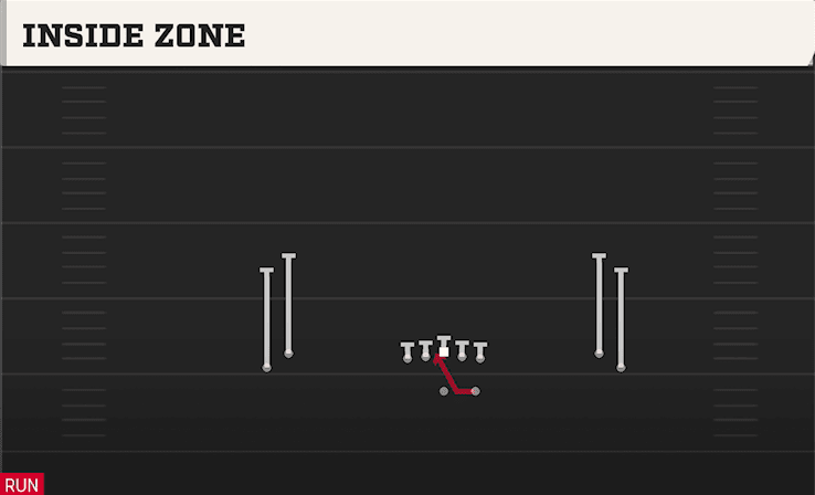 INSIDE ZONE from NORMAL FLEX SNUG