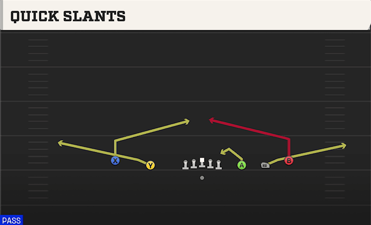 QUICK SLANTS from 5WR