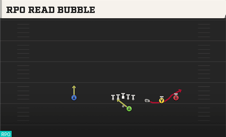 RPO READ BUBBLE from TRIPS OFFSET